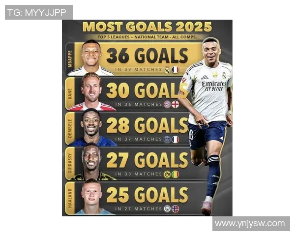 2025新一代足球球星崛起排行榜 揭晓未来十年足球巨星的实力对决